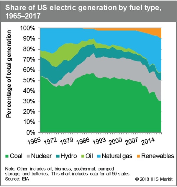 The US Shale Revolution A Look Back at a Decade